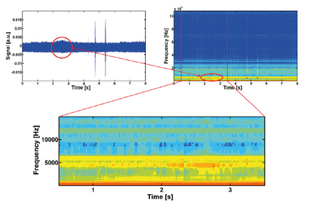 Condition Monitoring Condition Monitoring