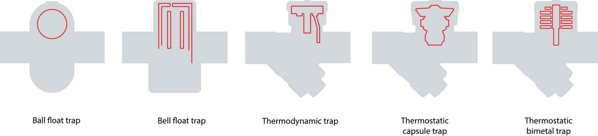 Different types of steam traps in SteamExpert app