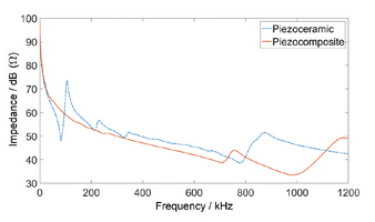 Condition Monitoring Condition Monitoring