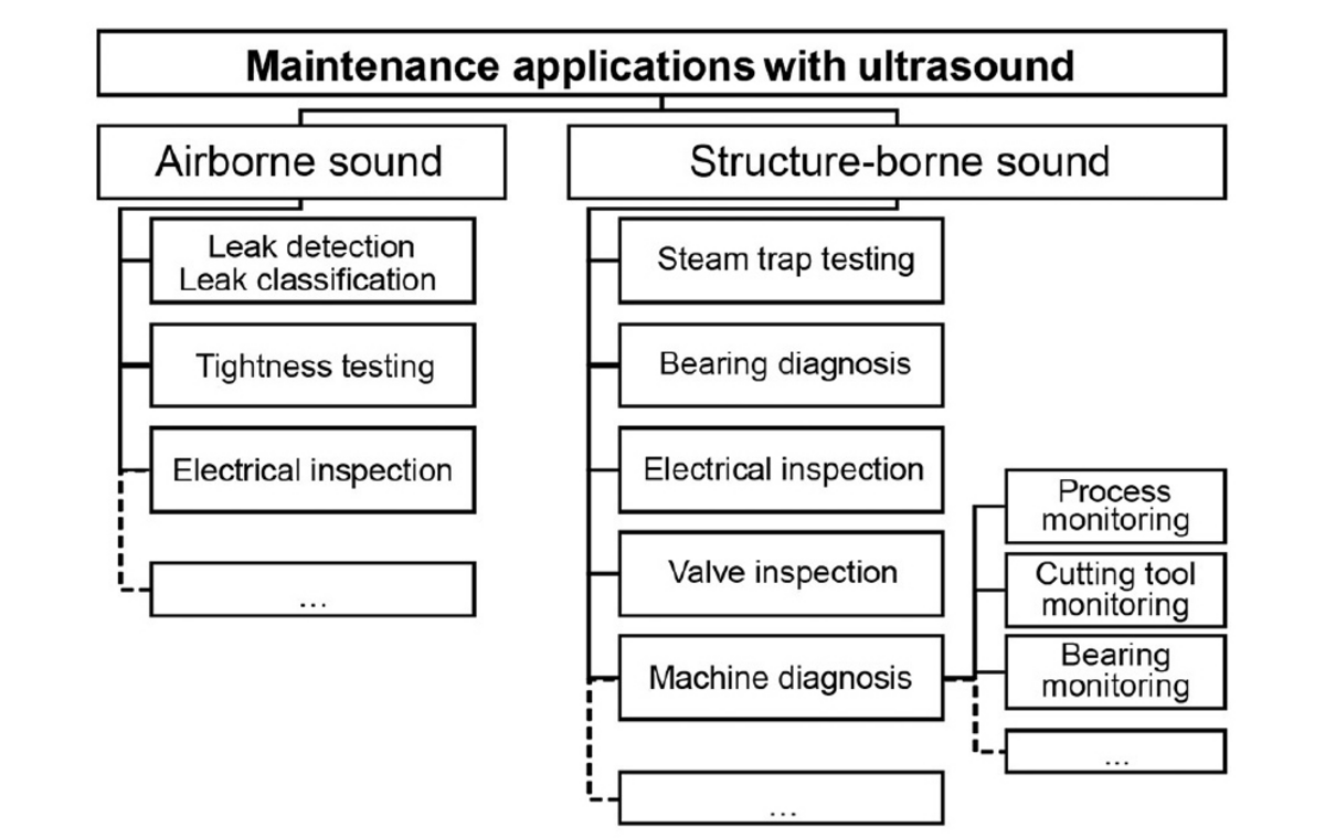 Condition Monitoring Condition Monitoring