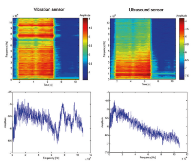 Condition Monitoring Condition Monitoring