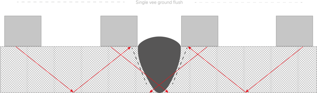 Weld Testing Procedure