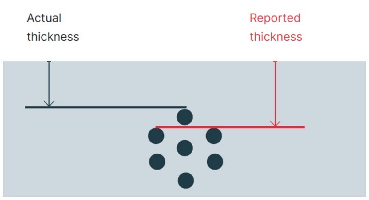 The challenge of measuring cord thickness
