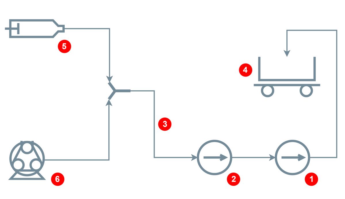Setup Scheme of Testing Ultrasonic Non-Contact SONOFLOW CO.55 Flow Meters for Low Flow Measurement