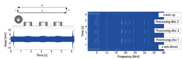 Condition Monitoring Condition Monitoring