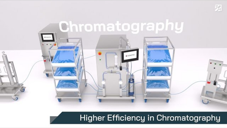 Increasing Efficiency in Chromatography