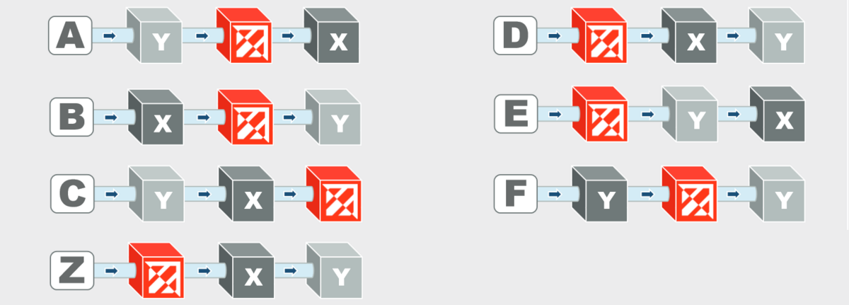 Flow Sensor Comparison Sensor Set-ups