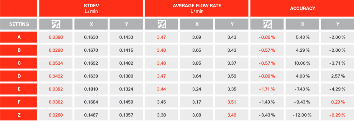 Table of Measured Values
