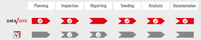 SONAPHONE DataSuite Asset Expert Process Chart