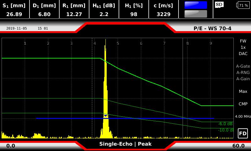 The amplitude is above the reference level. Indications above the reference level are usually not accepted