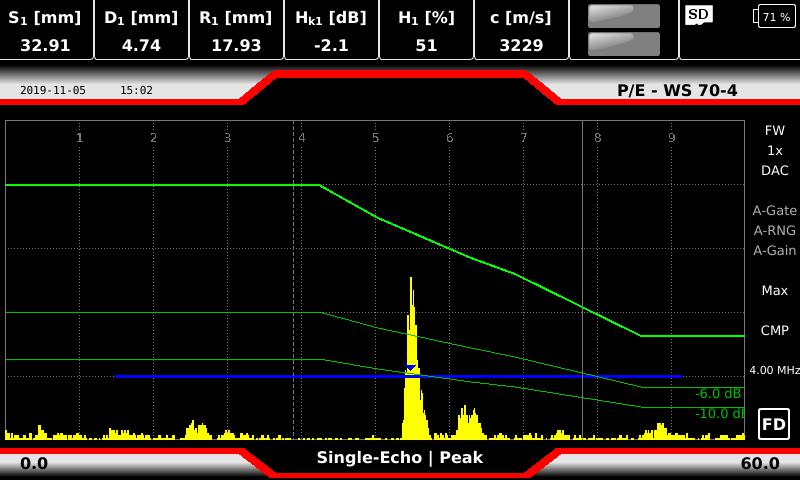 The amplitude is within the evaluation level. The indication does not have to be reported but has to be evaluated by the operator