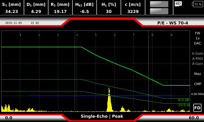 The amplitude is within the evaluation level. The indication does not have to be reported but has to be evaluated by the operator