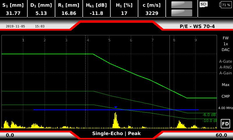 The amplitude is below the evaluation level. Nothing has to be reported.